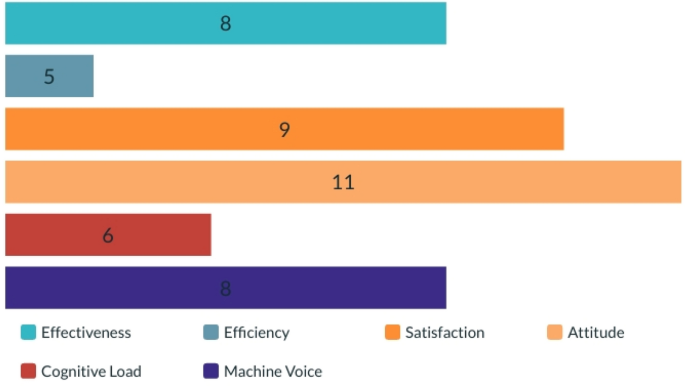 literature review of virtual assistant figure 6
