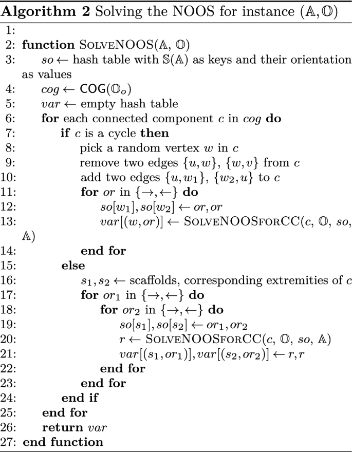 figure b