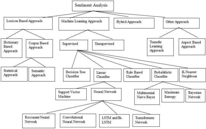 sentiment analysis paper review figure 1