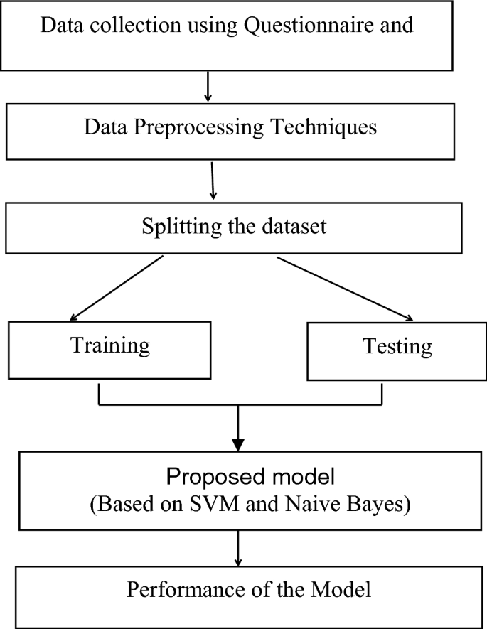 sentiment analysis paper review figure 2
