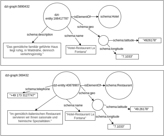 A Knowledge Graph Perspective on Knowledge Engineering | SpringerLink