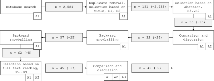 research paper on data analytics in healthcare figure 1