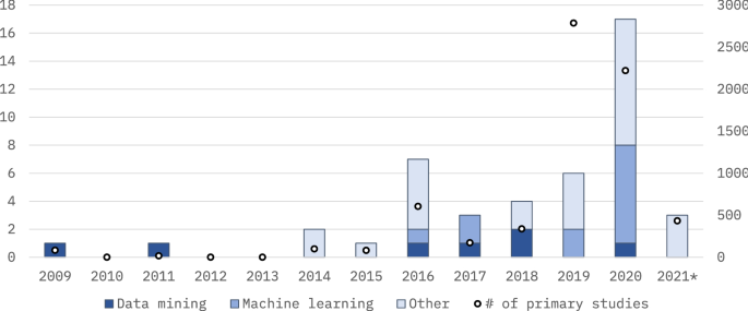 research paper on data analytics in healthcare figure 2
