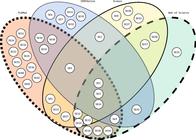 research paper on data analytics in healthcare figure 3