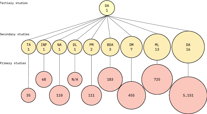 research paper on data analytics in healthcare figure 4