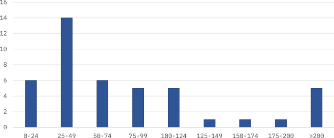 research paper on data analytics in healthcare figure 5
