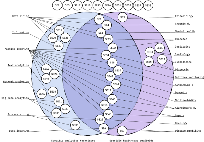 research paper on data analytics in healthcare figure 6