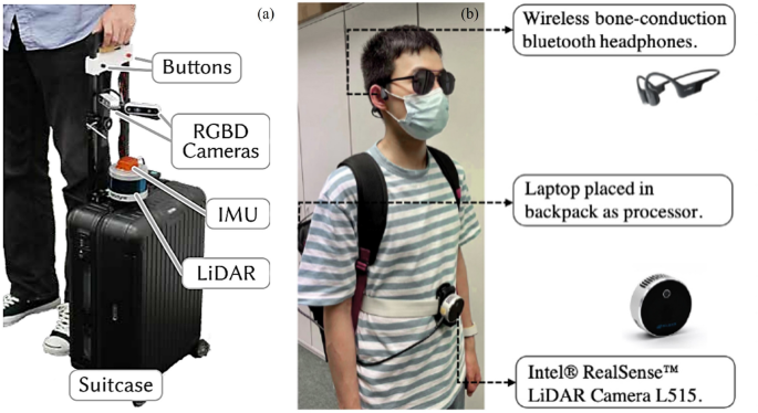 Review on LiDAR-Based Navigation Systems for the Visually Impaired |  SpringerLink