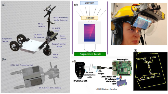 Review on LiDAR-Based Navigation Systems for the Visually Impaired |  SpringerLink