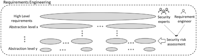 case study for risk assessment figure 1