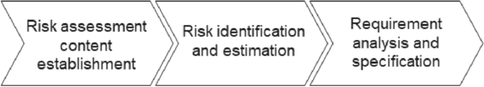 case study for risk assessment figure 2