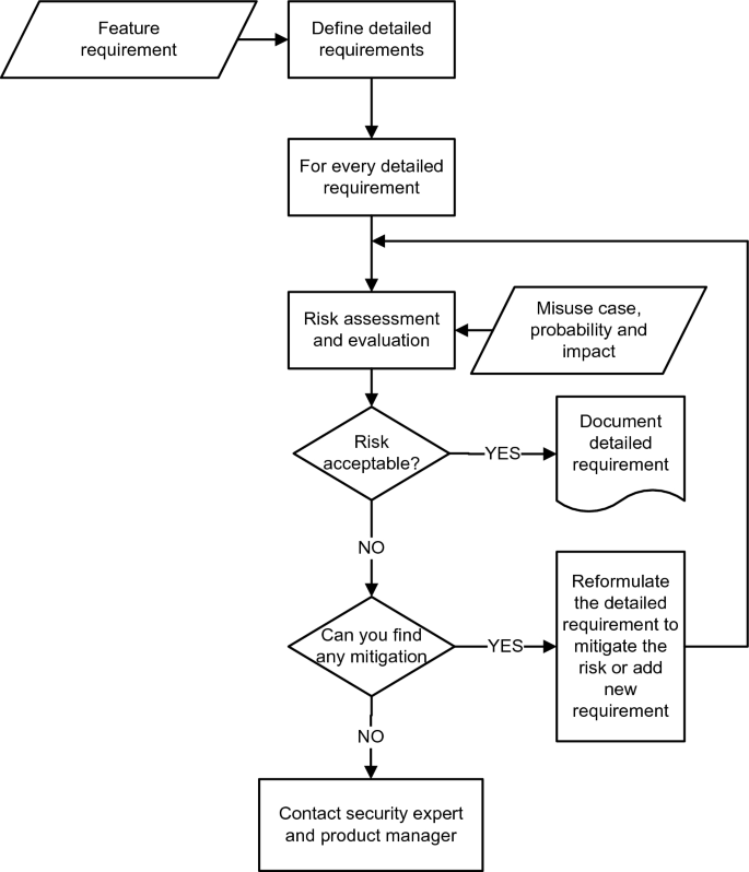 case study for risk assessment figure 4