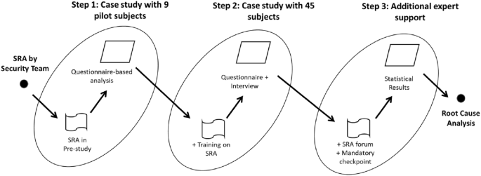 case study for risk assessment figure 5