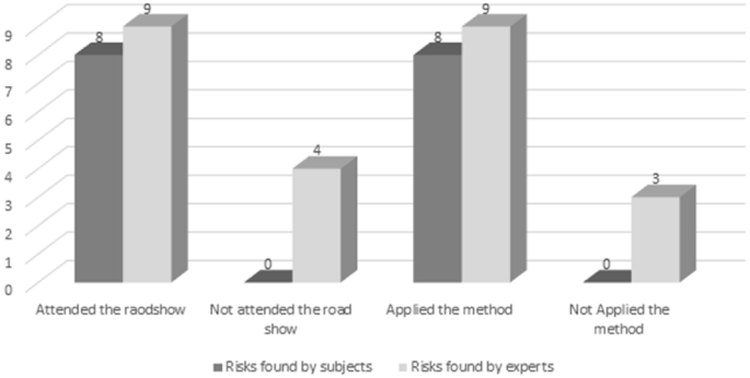 case study for risk assessment figure 7