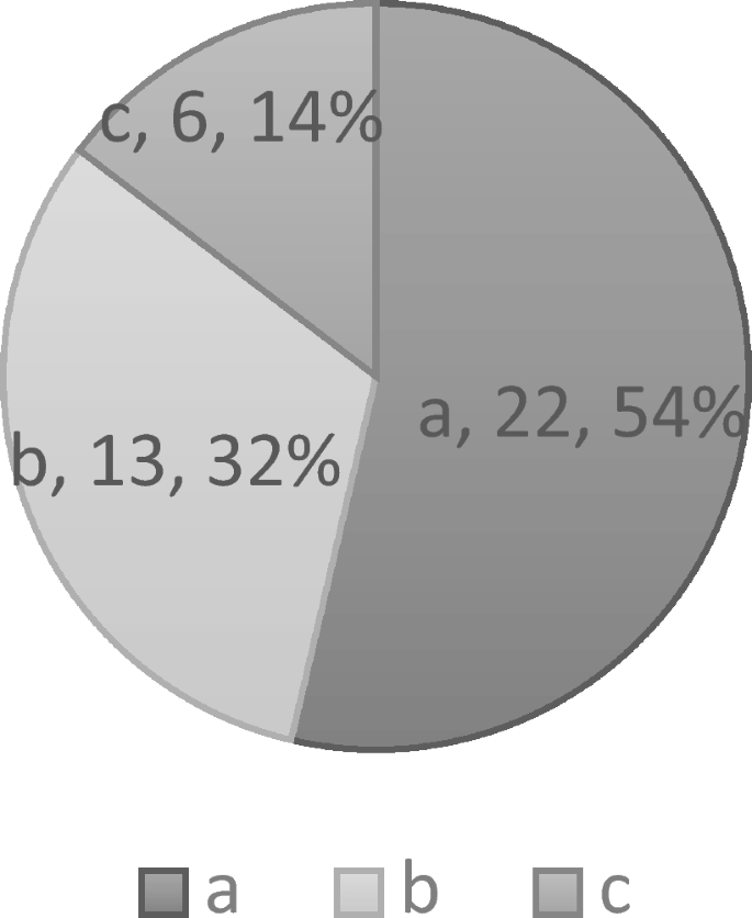 case study for risk assessment figure 8