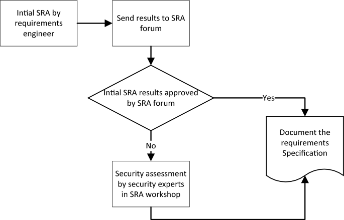 case study for risk assessment figure 9