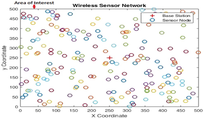 figure 19