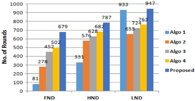 figure 23