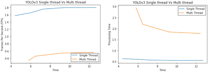 figure 25