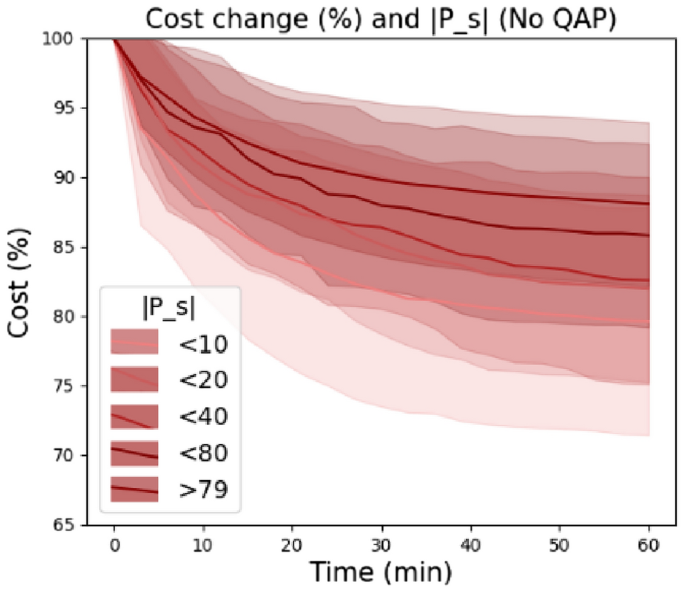 travel assignment figure 12