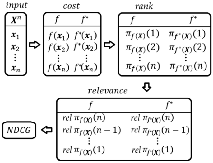 travel assignment figure 13