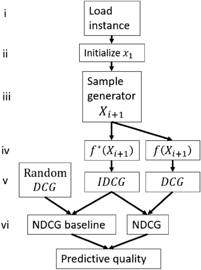 travel assignment figure 5