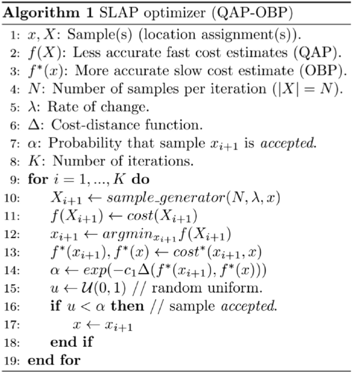 travel assignment figure a