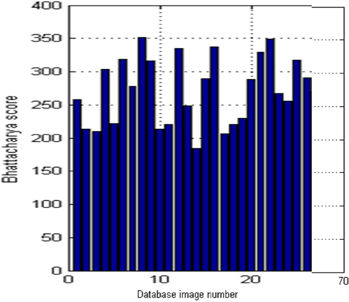 figure 26