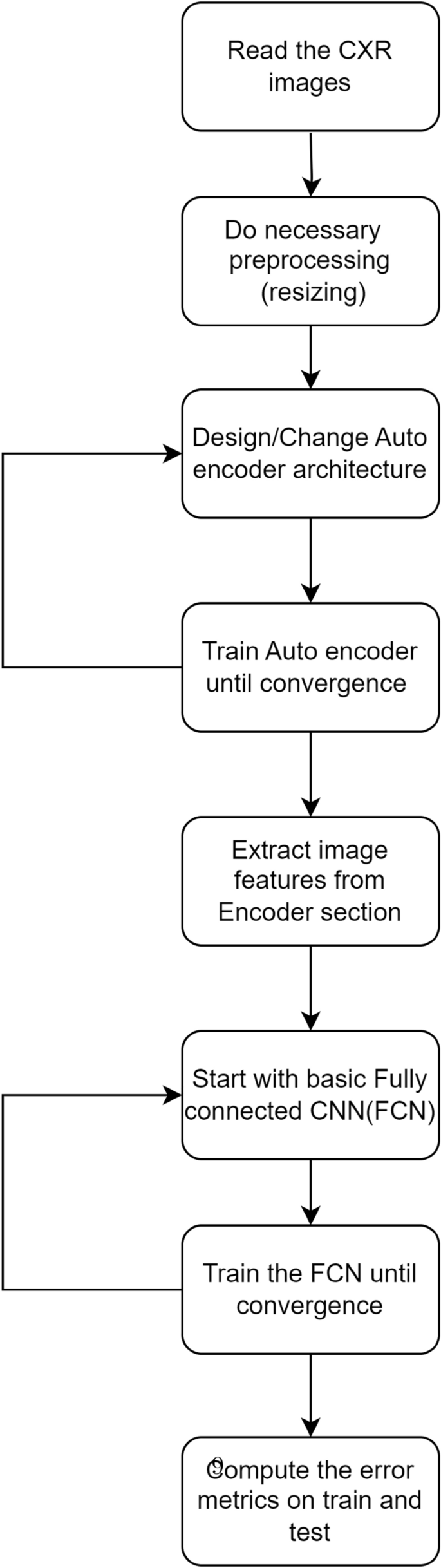 Autoencoder- Based Multistage Strategy for Class Imbalance in Medical ...