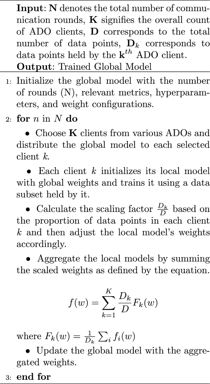 A Blockchain-Assisted Trusted Federated Learning for Smart Agriculture | SN  Computer Science