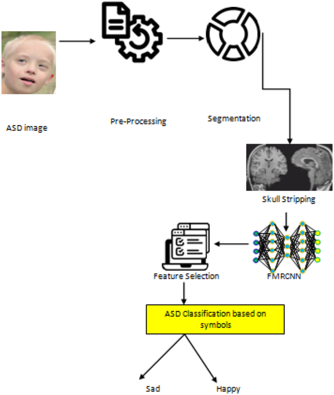 An Enhanced Detection System of Autism Spectrum Disorder Using Thermal ...