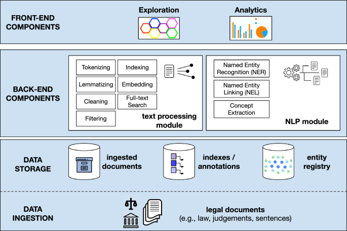 Streamlining Legal Document Management: A Knowledge-Driven Ser…