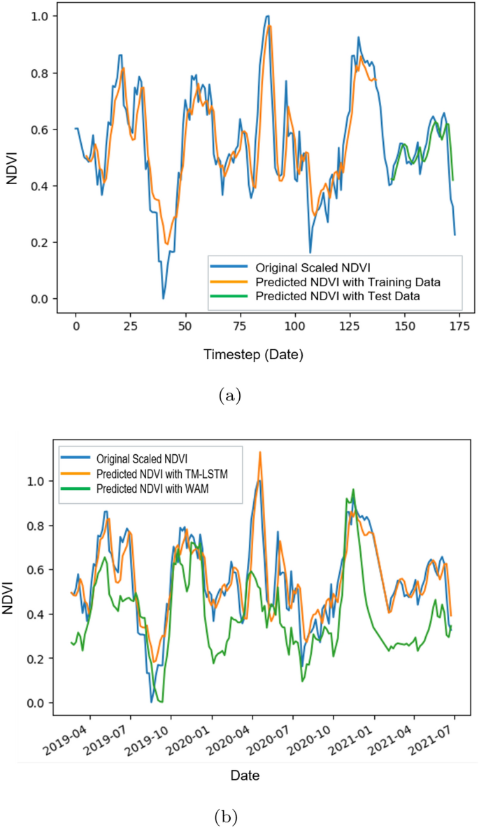 Spatio-Temporal NDVI Prediction for Rice Crop | SN Computer Science