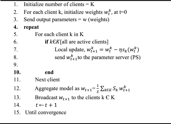 Fl Algorithm Advancing Federated Learning: A Comprehensive Solution for Model ...