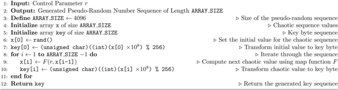 random number generator algorithm example - mapxaser... Resource-Efficient One-Dimensional Discrete Chaotic Map-Based Pseudo ...