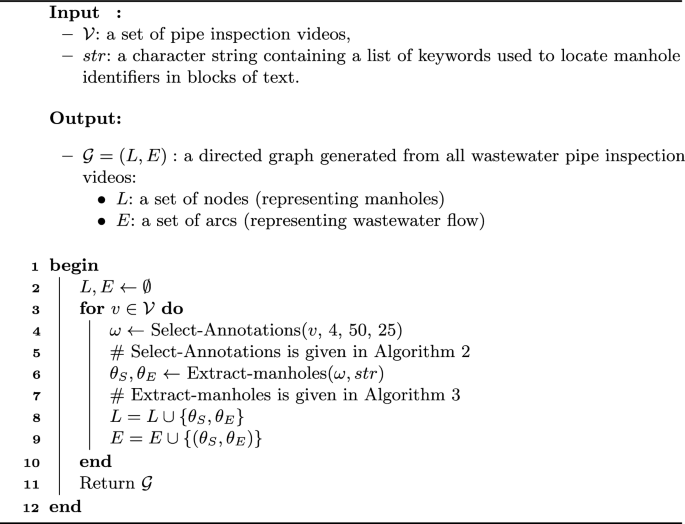 Building a Wastewater Network Graph and Detecting Anomalies from ...