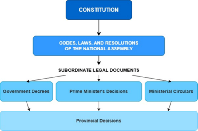 Improving Legal Document Analysis and Automatic Knowledge Updates with ...