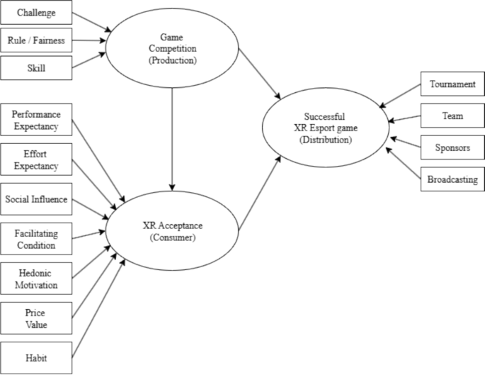 Identifying Key Success Factors for XR Games to Become eSports in ...