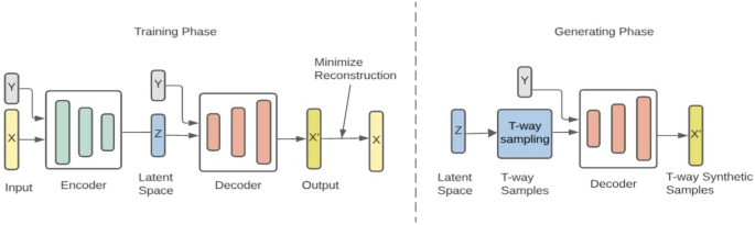 A Combinatorial Approach to Synthetic Data Generation for Machine ...