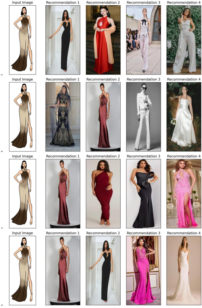 AI-Based Fashion Recommendations Aligned with Current Trends from ...
