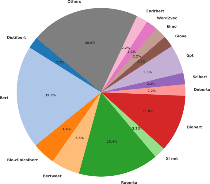 Detecting Adverse Drug Events in Social Media: A Brief Literature Review | SN Computer Science | Springer Nature Link Detecting Adverse Drug Events in Social Media: A Brief Literature Review | SN Computer Science | Springer Nature Link
