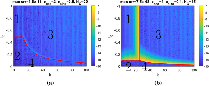 Fast Hybrid Numerical Asymptotic Boundary Element Methods For High Frequency Screen And Aperture Problems Based On Least Squares Collocation Springerlink