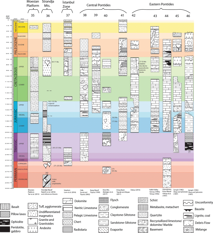 The Phanerozoic Palaeotectonics Of Turkey Part I An Inventory Springerlink