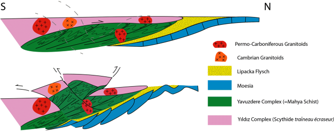 The Phanerozoic Palaeotectonics Of Turkey Part I An Inventory Springerlink