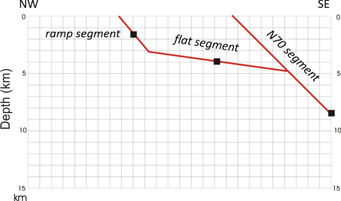 figure 22