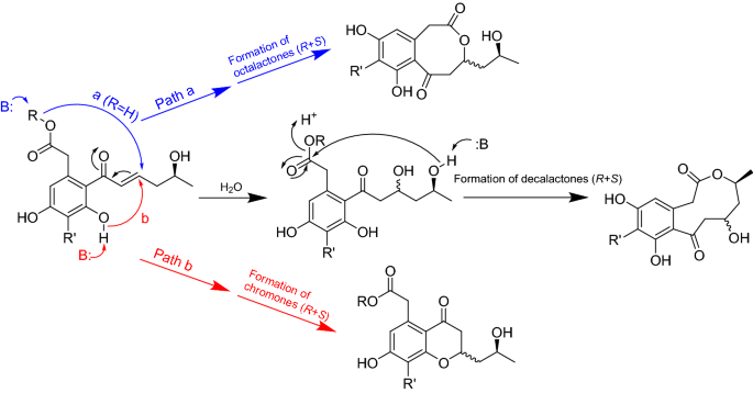 figure 39