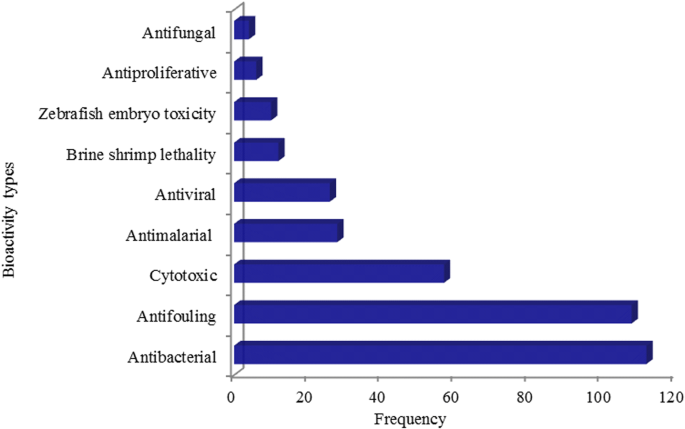 figure 49