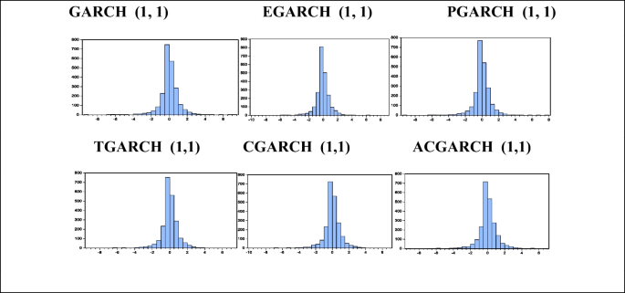 Analyzing Volatility Patterns of Bitcoin Using the GARCH Family Models ...