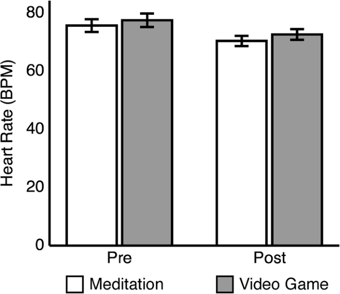 Stress-Reducing Effects of Playing a Casual Video Game among Undergraduate  Students | SpringerLink