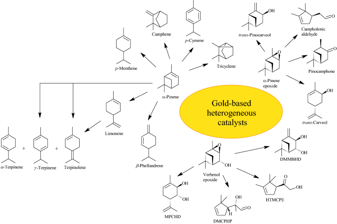 monoterpenes